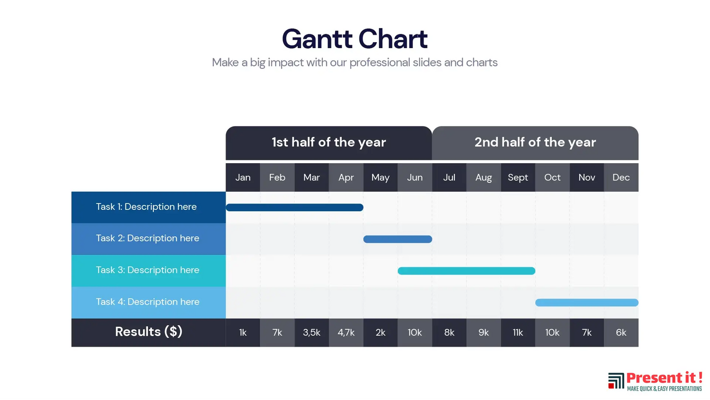 Gantt Chart