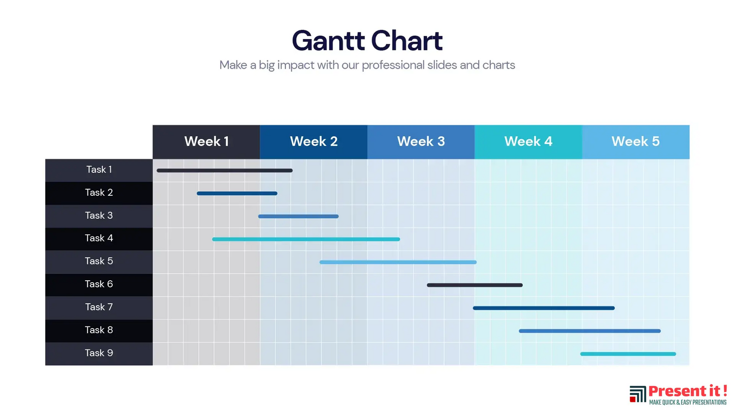 Gantt Chart