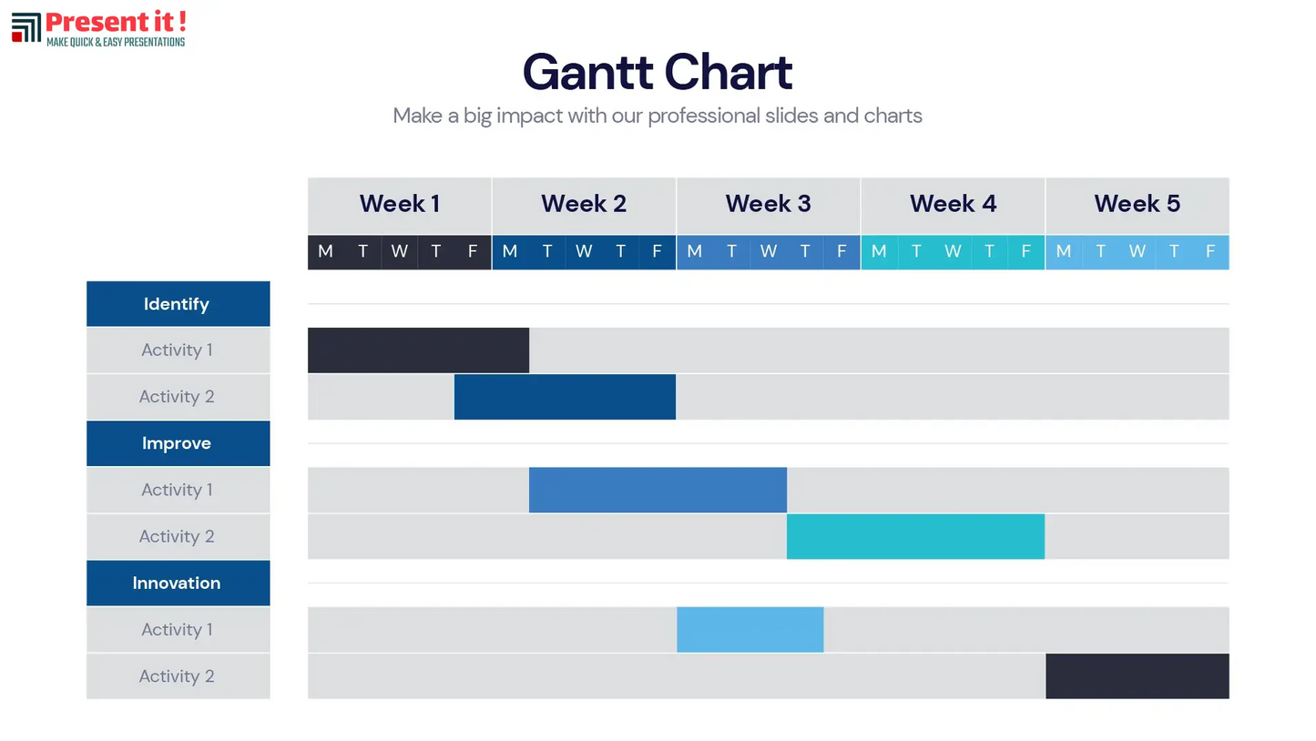 Gantt Chart