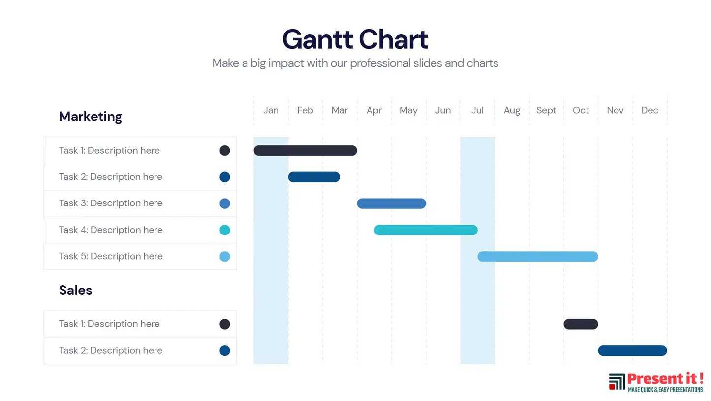 Gantt Chart