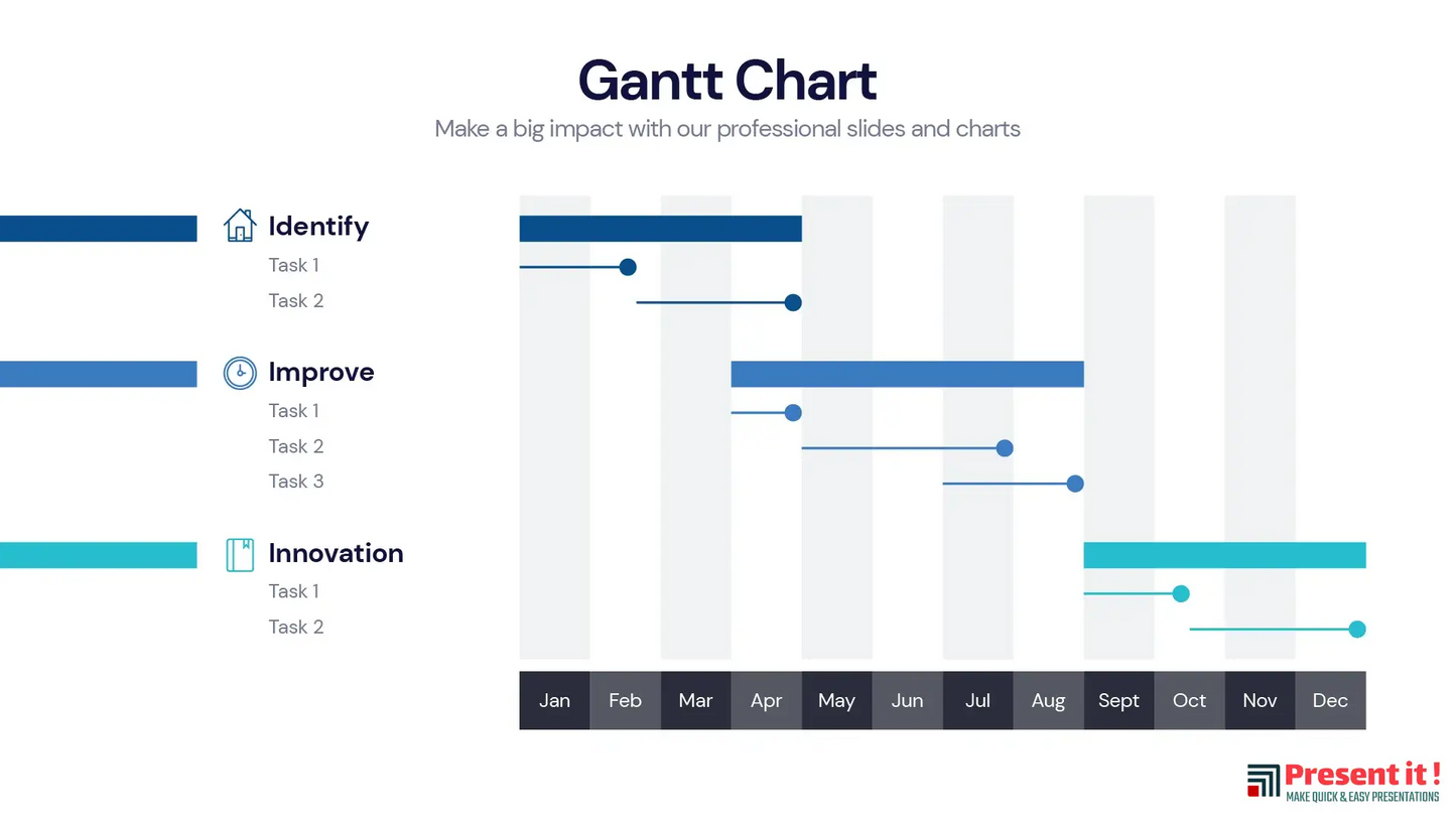 Gantt Chart