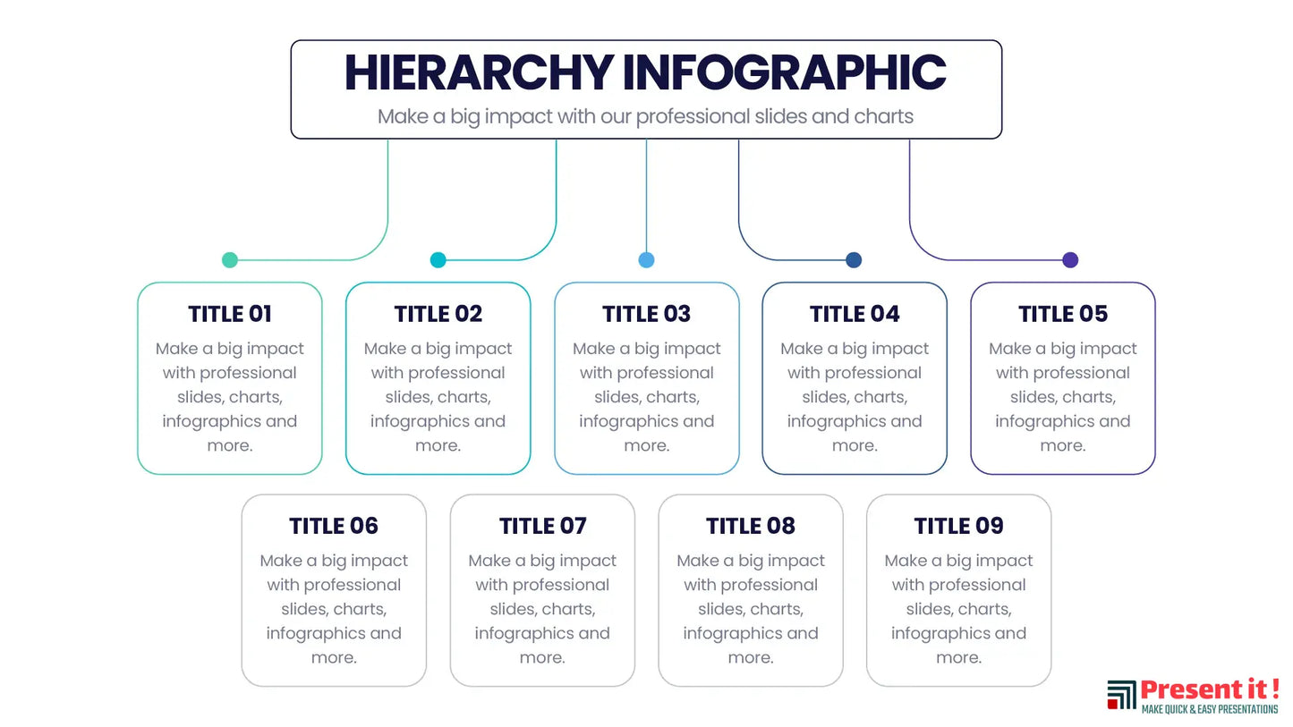 Hierarchy