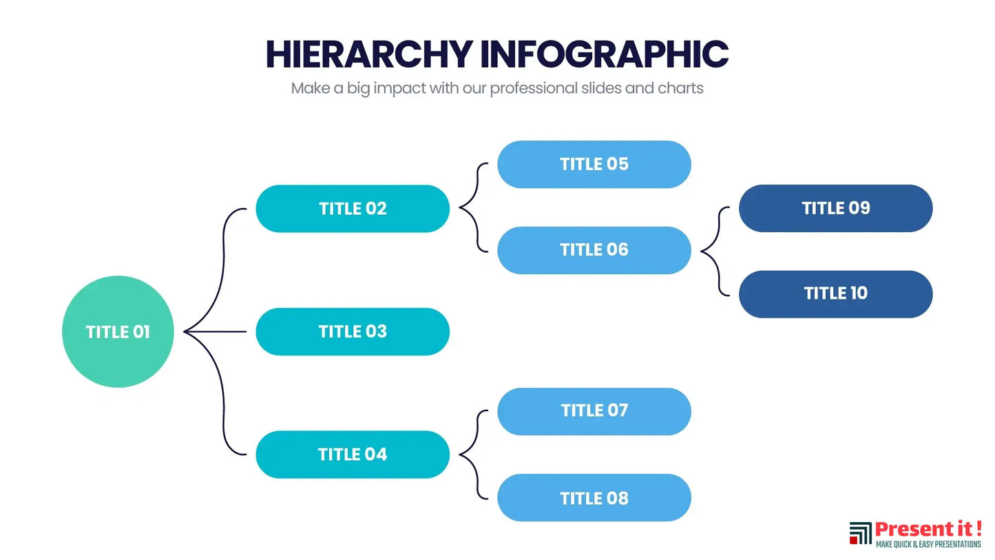 Hierarchy