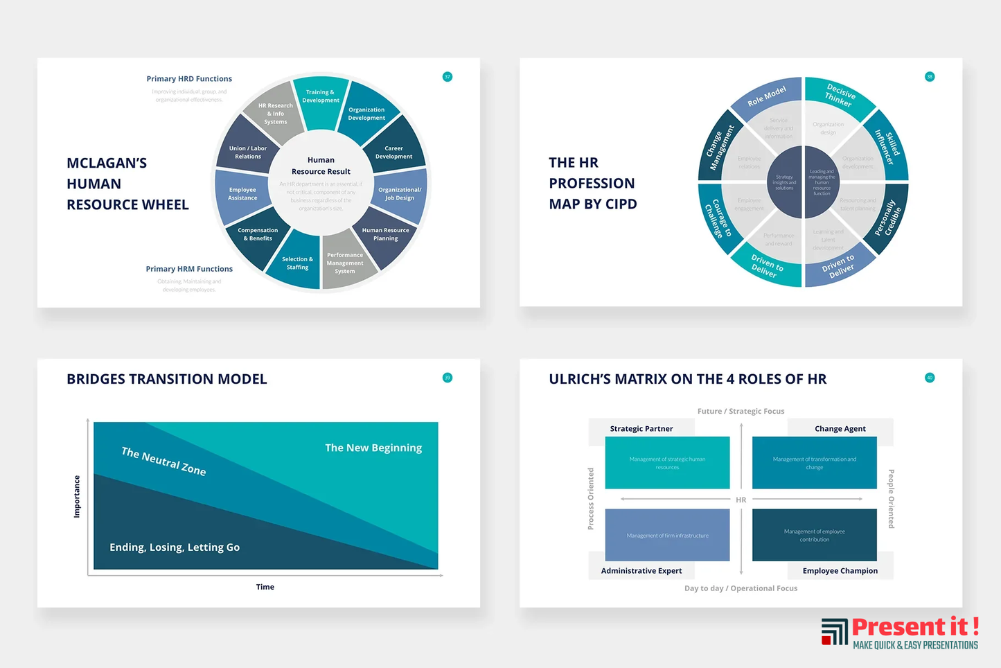 Human Resources Infographics