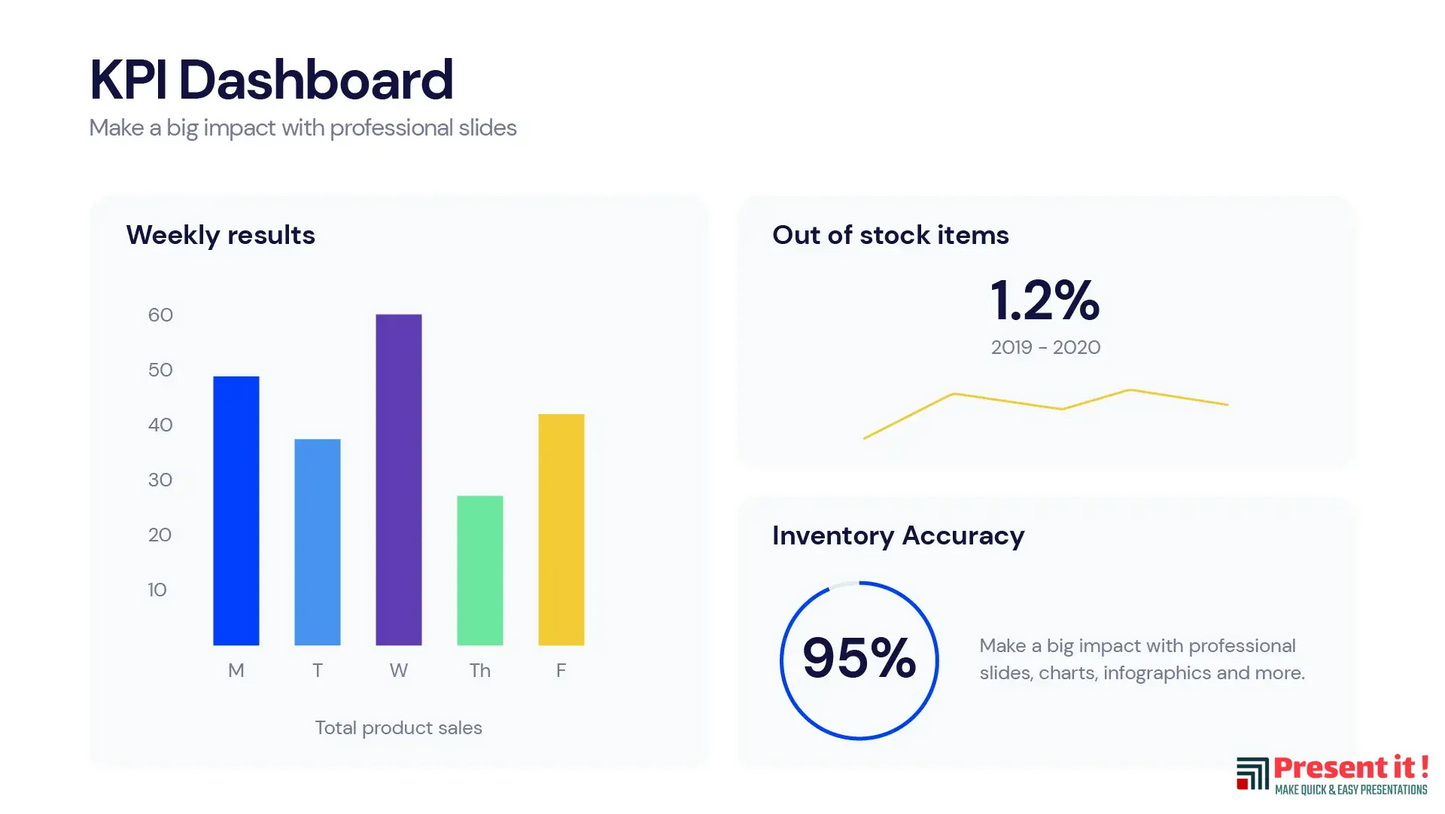 KPI Dashboard