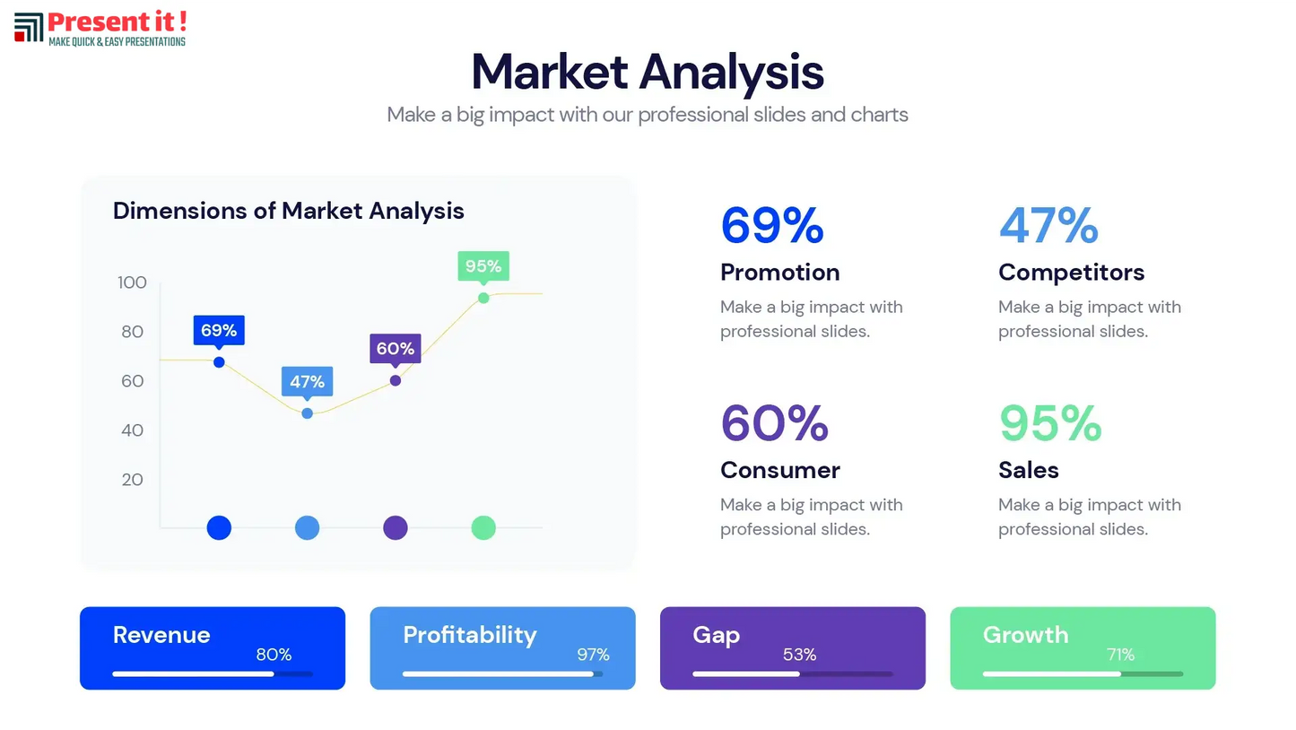 KPI Dashboard