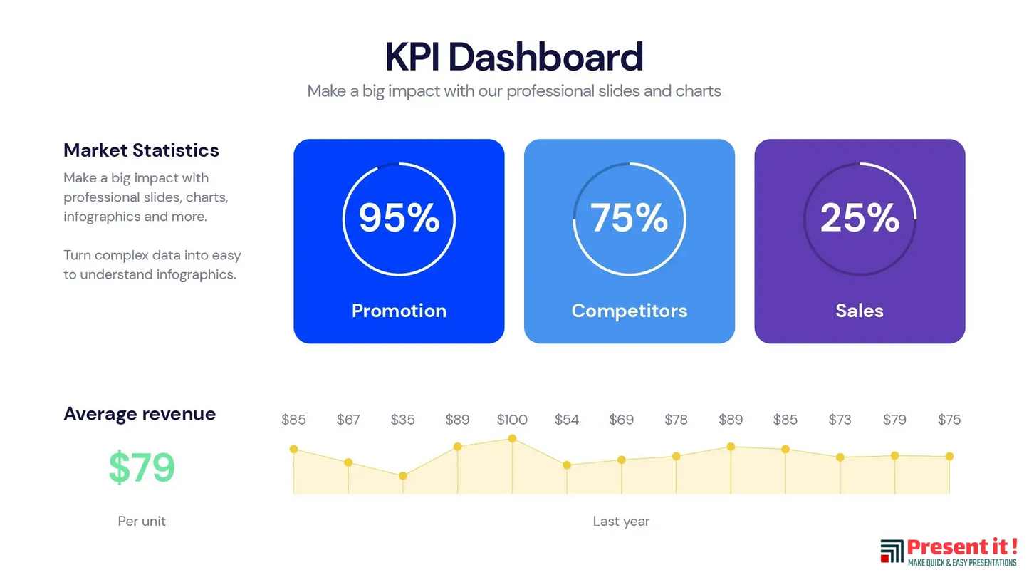 KPI Dashboard