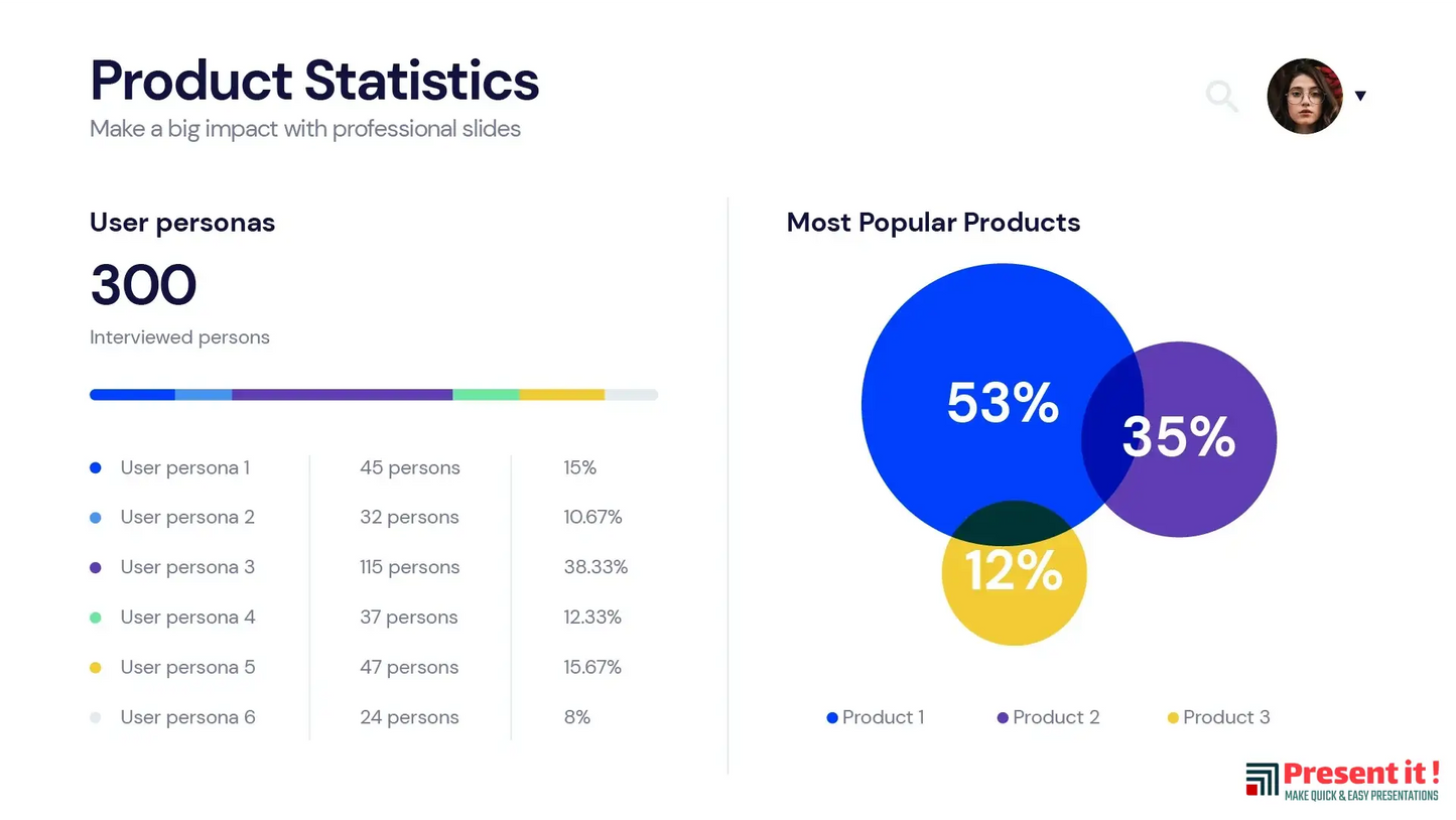 KPI Dashboard