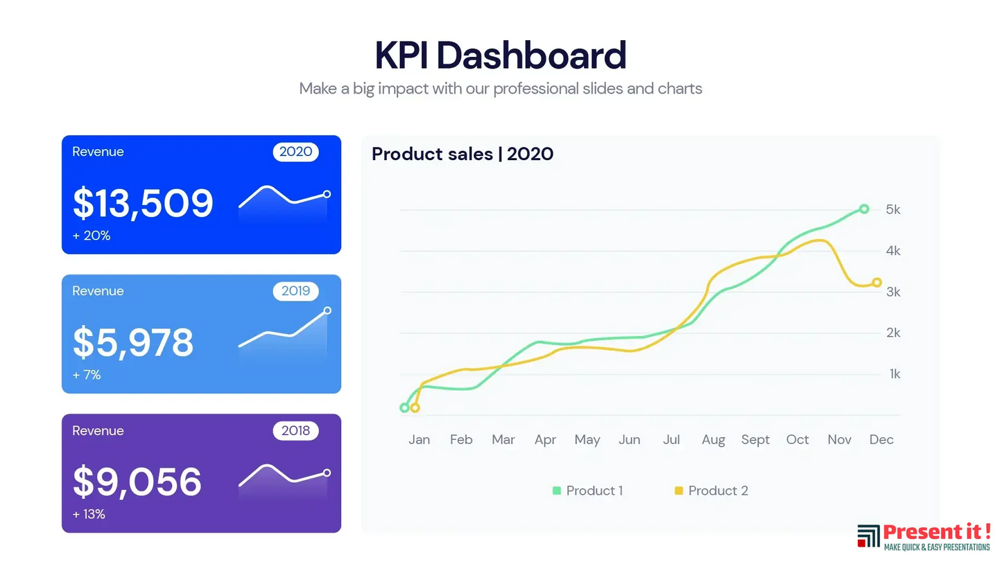 KPI Dashboard