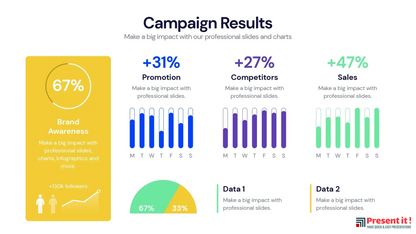 KPI Dashboard