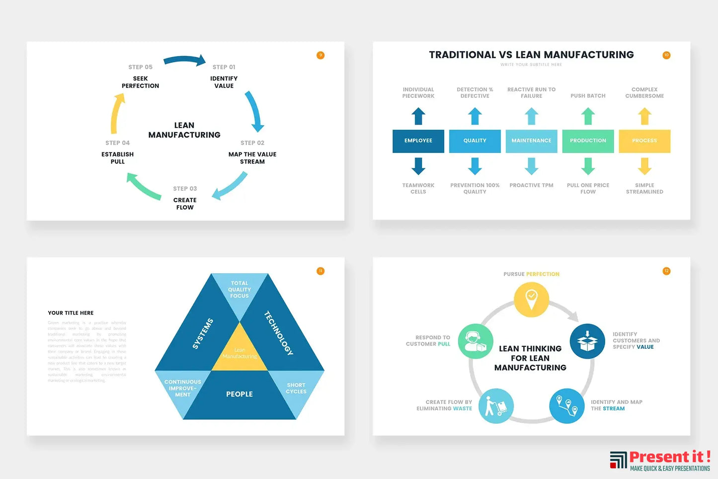 Manufacturing Infographics