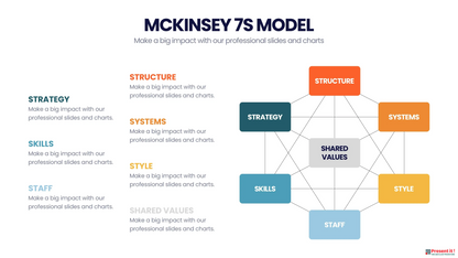 McKinsey 7's Model