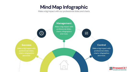 Mind Map