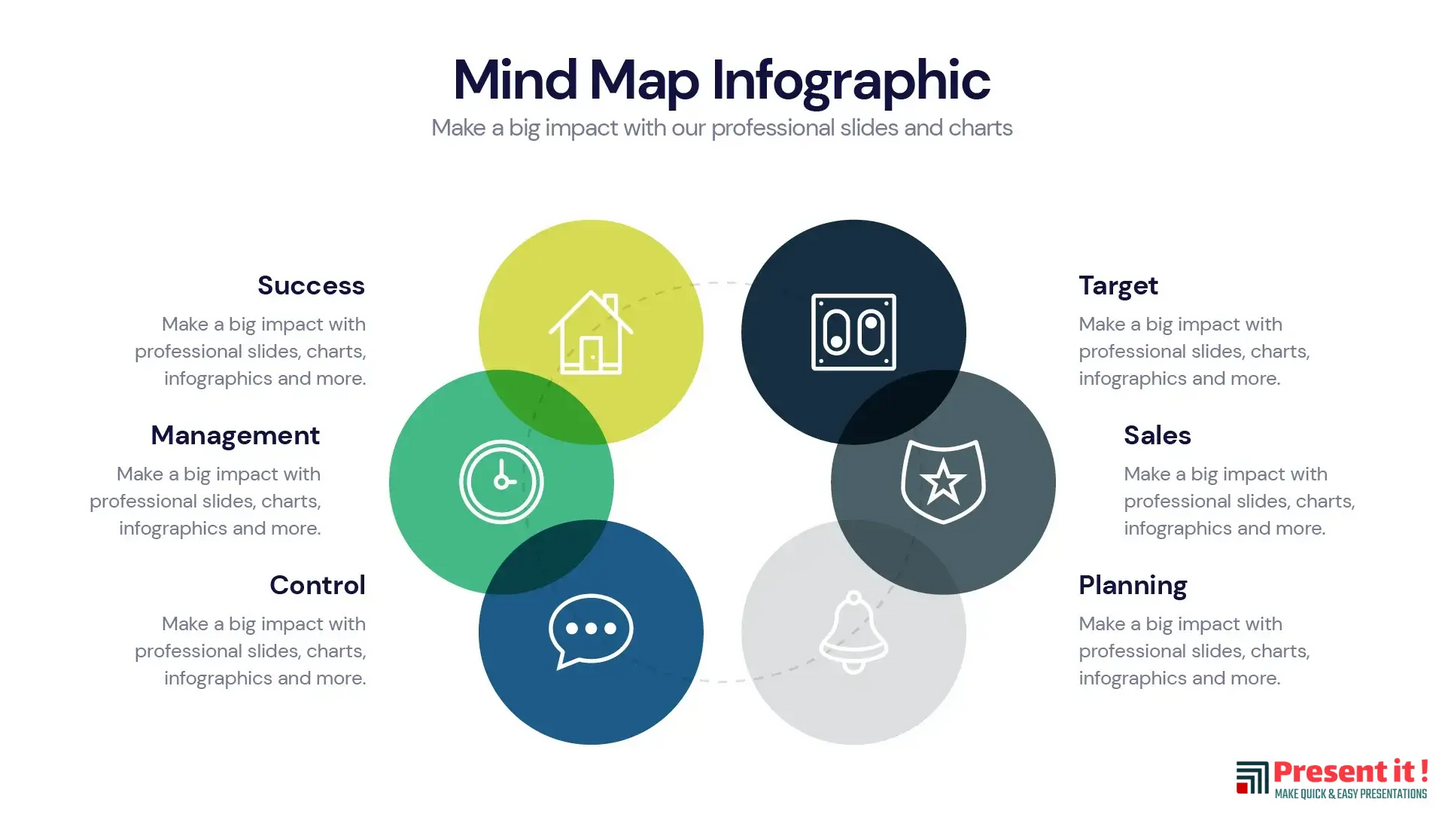 Mind Map