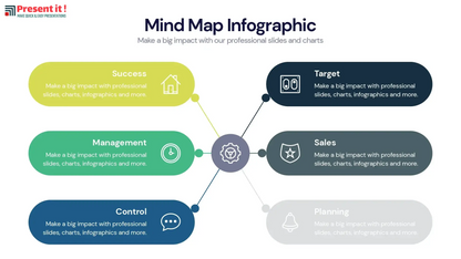 Mind Map