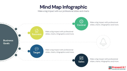 Mind Map