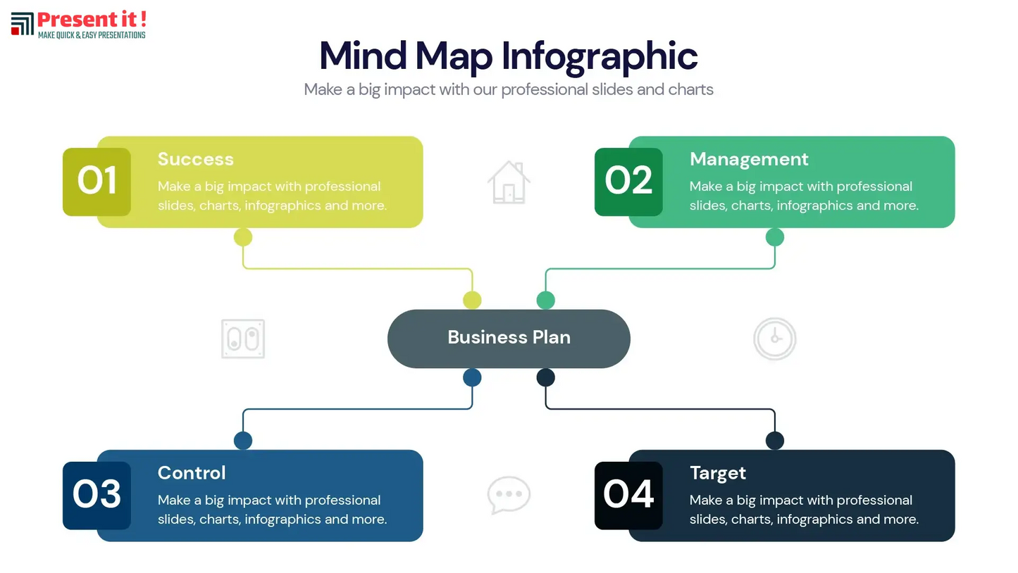 Mind Map