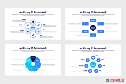 McKinsey 7S Framework Infographics