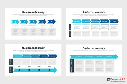 Customer Journey Infographics 1