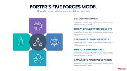 Porter's Five Forces