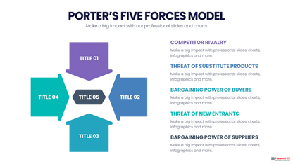 Porter's Five Forces