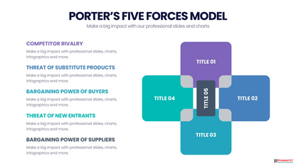 Porter's Five Forces