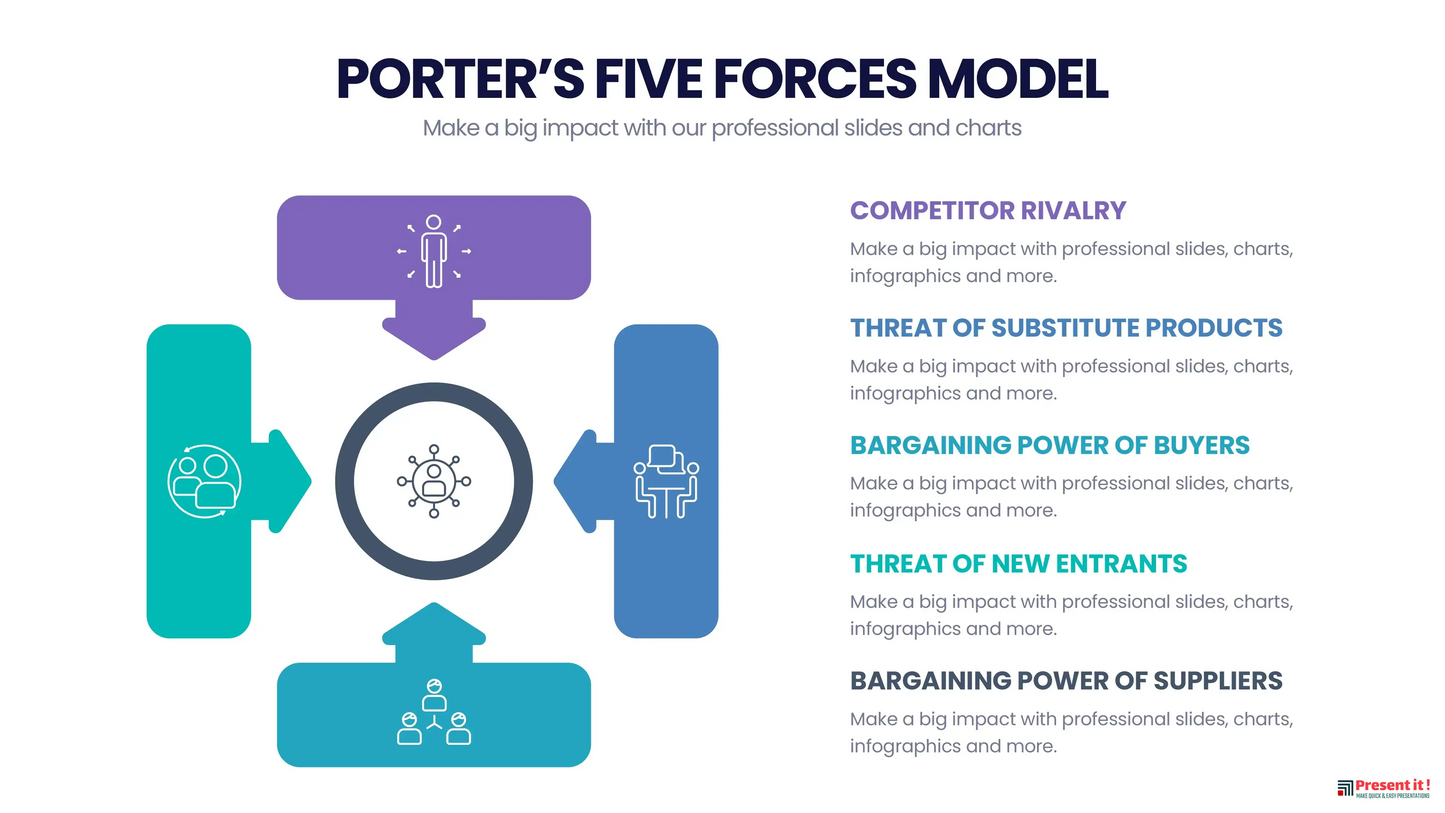 Porter's Five Forces