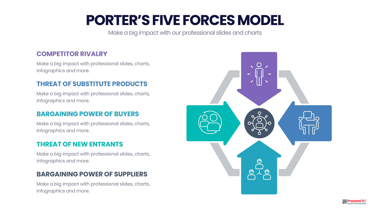 Porter's Five Forces