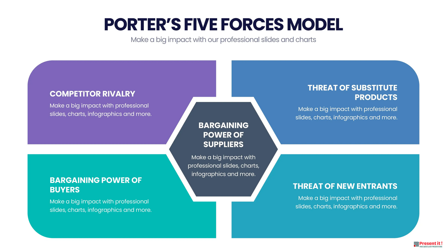 Porter's Five Forces