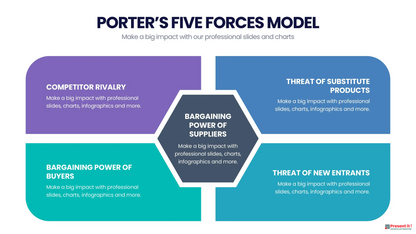 Porter's Five Forces