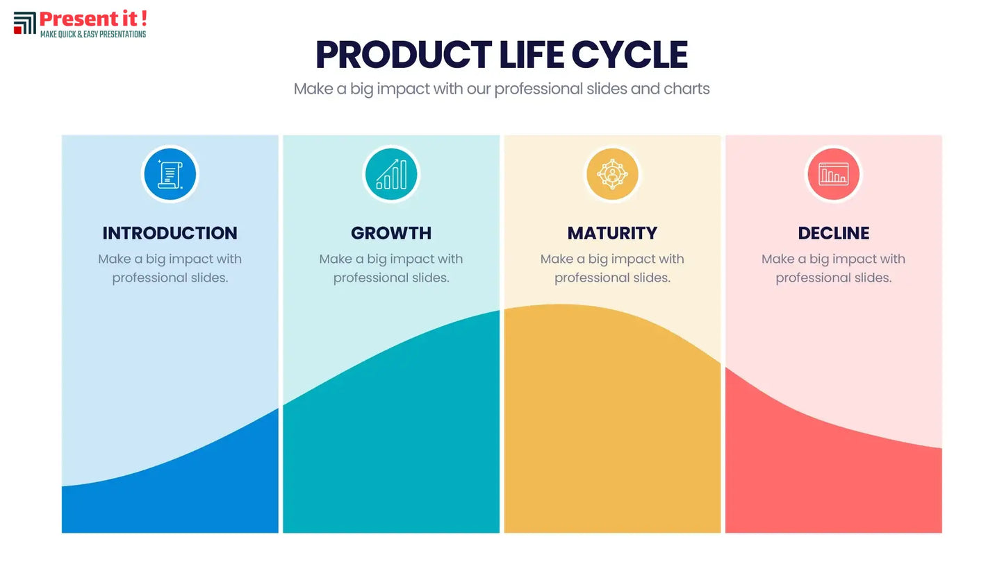 Product Life Cycle