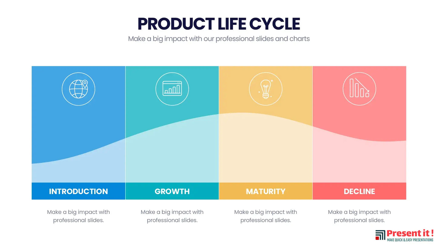 Product Life Cycle