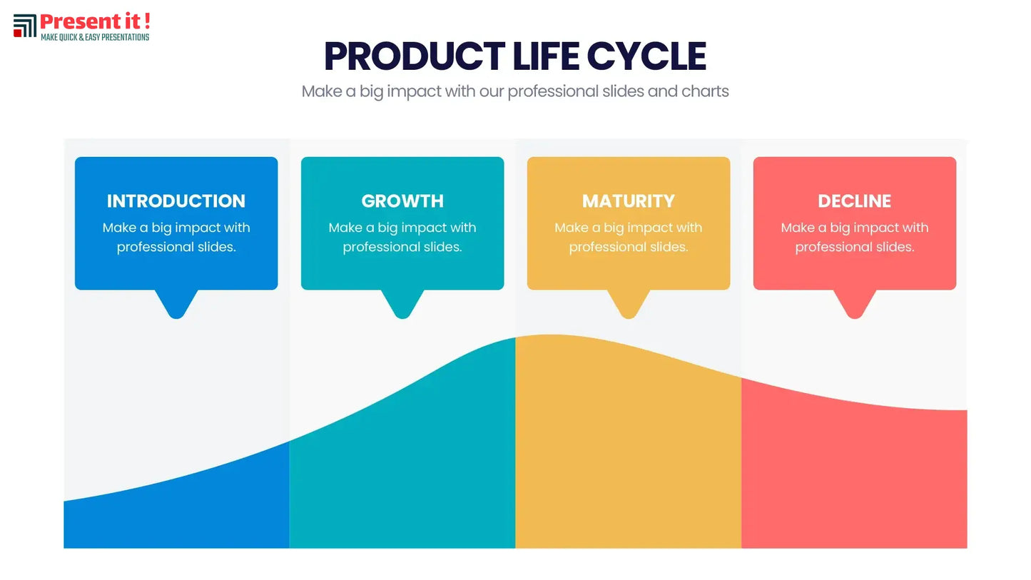 Product Life Cycle