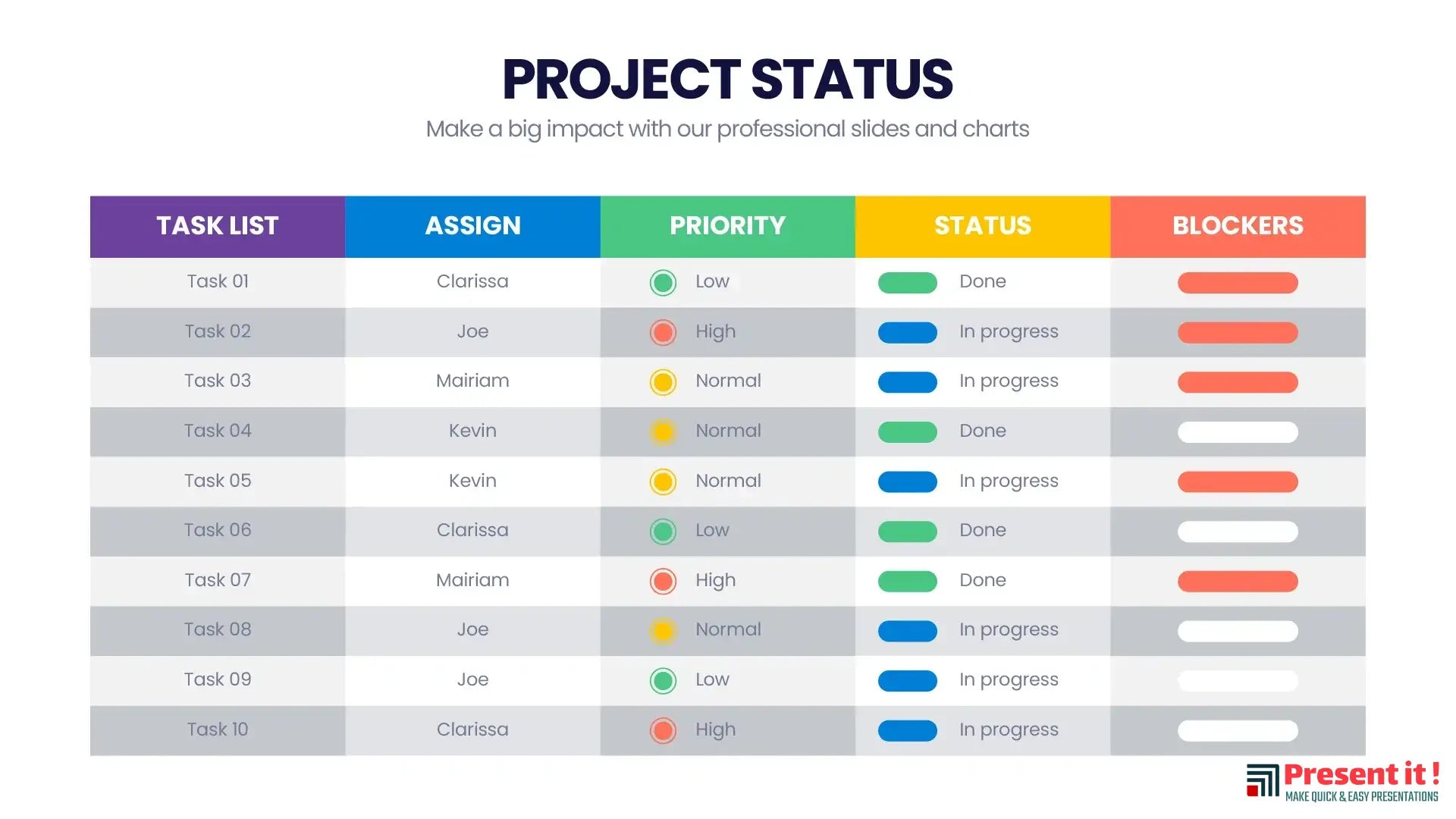 Project Status