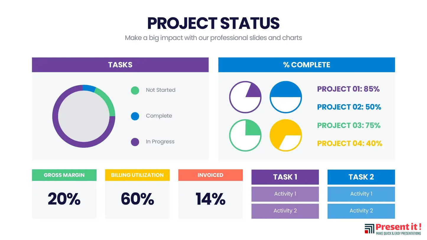 Project Status