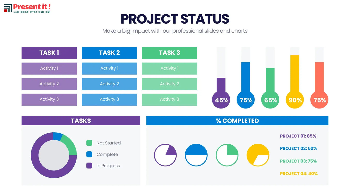 Project Status