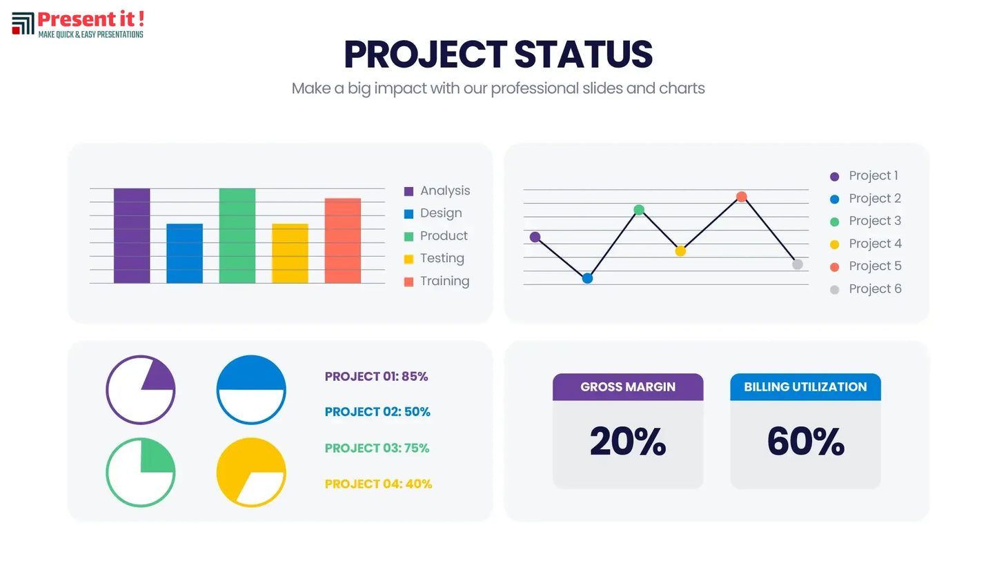 Project Status