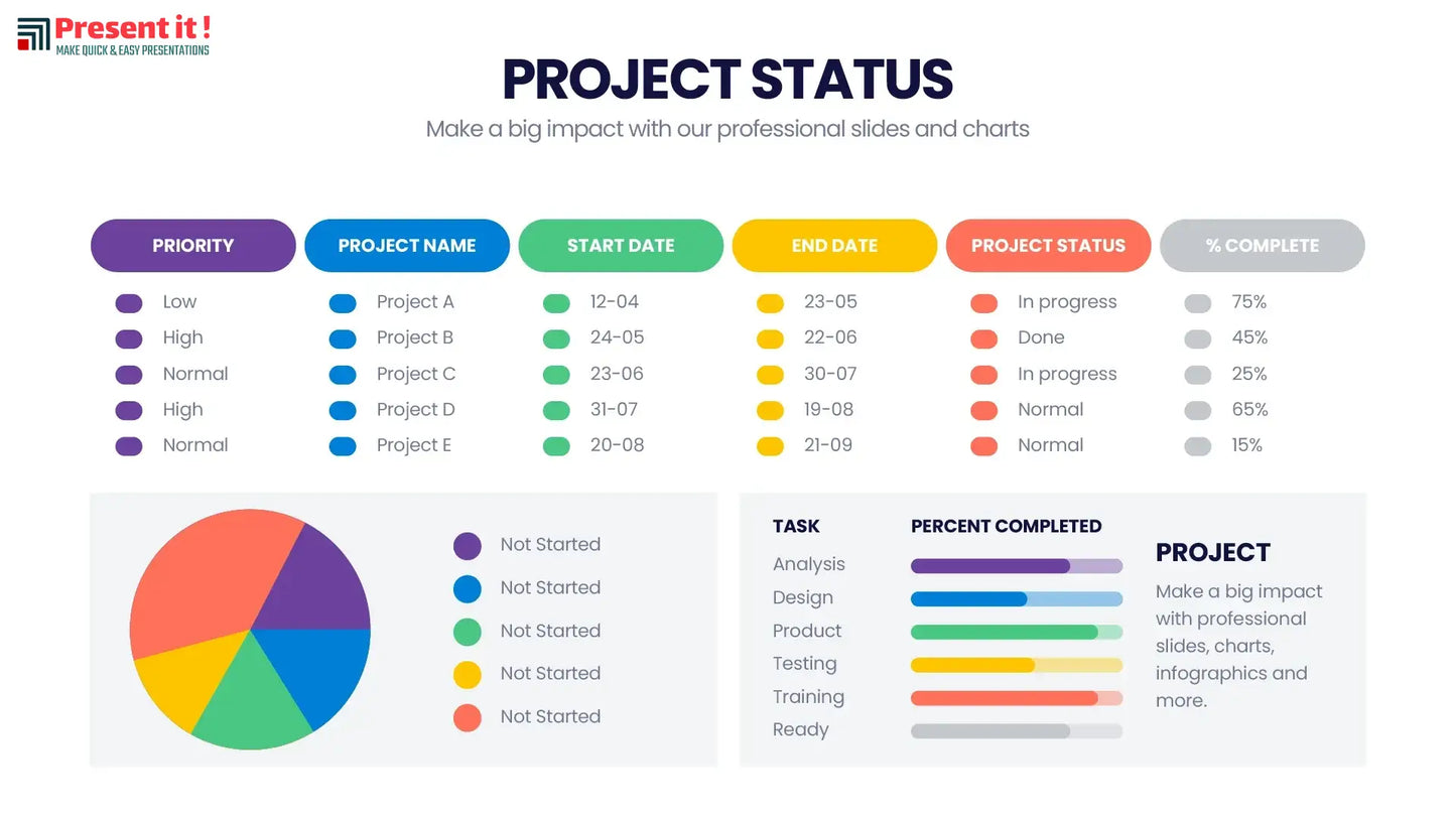 Project Status