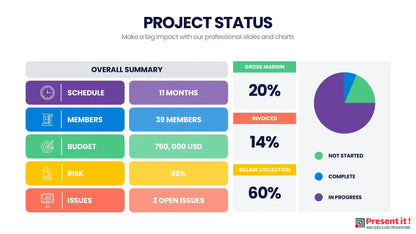 Project Status