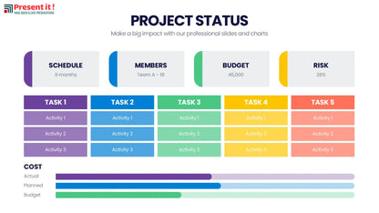 Project Status