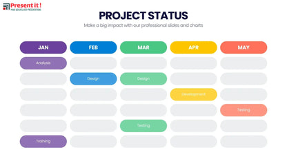 Project Status