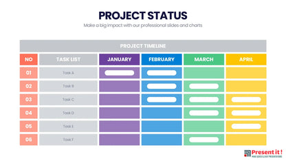 Project Status