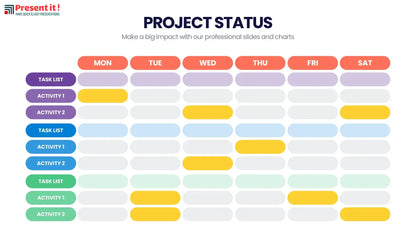 Project Status