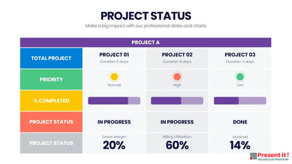 Project Status