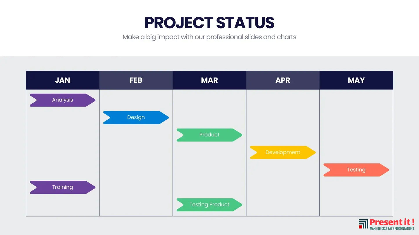 Project Status