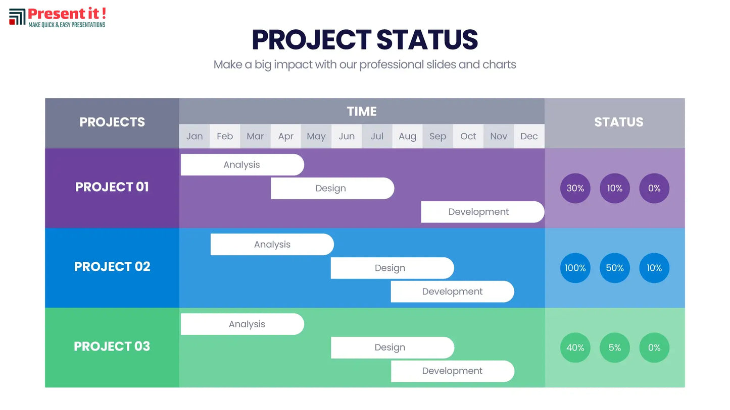 Project Status