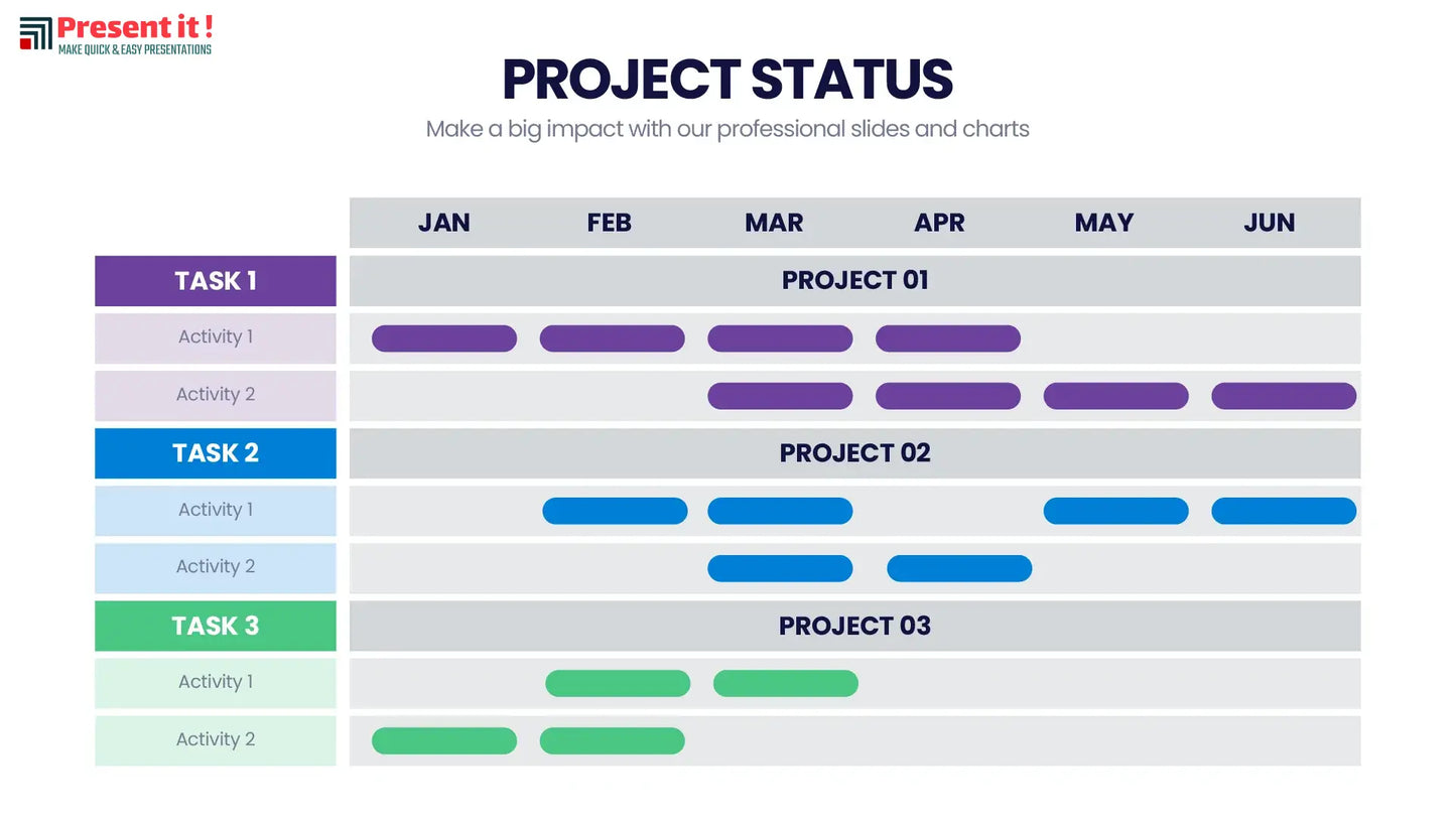 Project Status