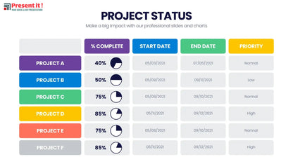 Project Status