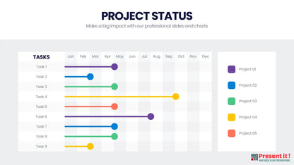 Project Status