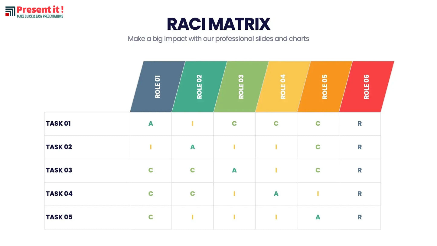 RACI Matrix